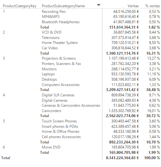 Función HASONEVALUE. Ejemplo de uso