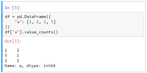 Función value_counts de pandas