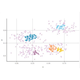 Clustering using OPTICS by MAQ Software