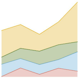 Stacked Area Chart (gráfico de área apiladas)