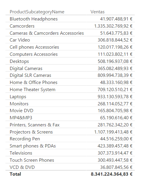 Función ALL. Ejemplo de uso