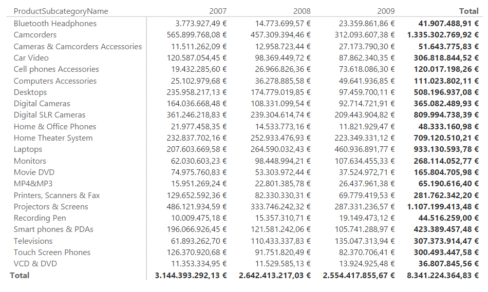 Función ALL. Ejemplo de uso