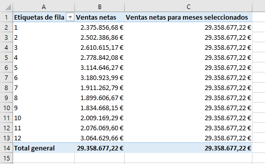 Función ALLSELECTED. Ejemplo de uso