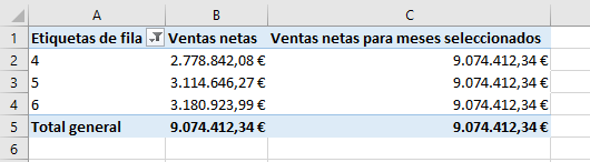Función ALLSELECTED. Ejemplo de uso