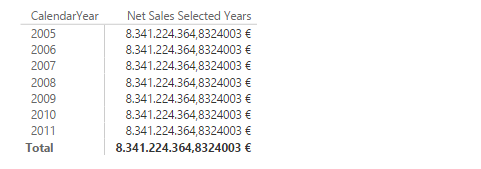 Función ALLSELECTED. Ejemplo de uso