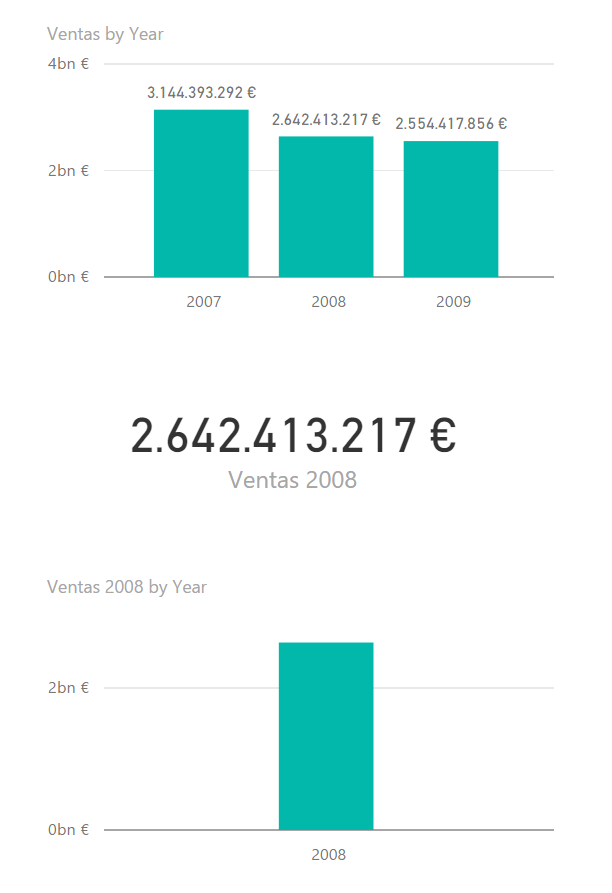 Función CALCULATE: Ejemplo de uso