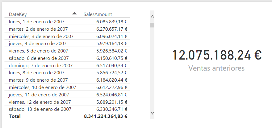 Función CALCULATE: Ejemplo de uso