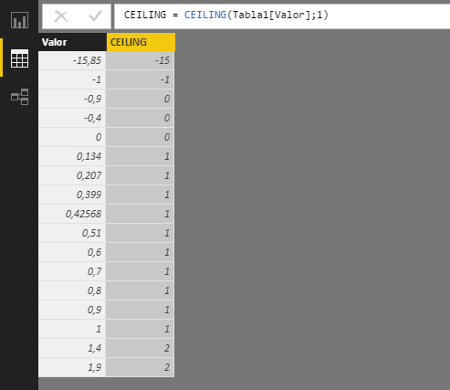 Función CEILING. Ejemplo de uso