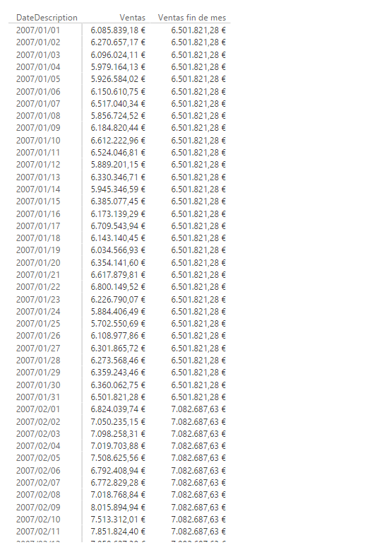 Función CLOSINGBALANCEMONTH. Ejemplo de uso