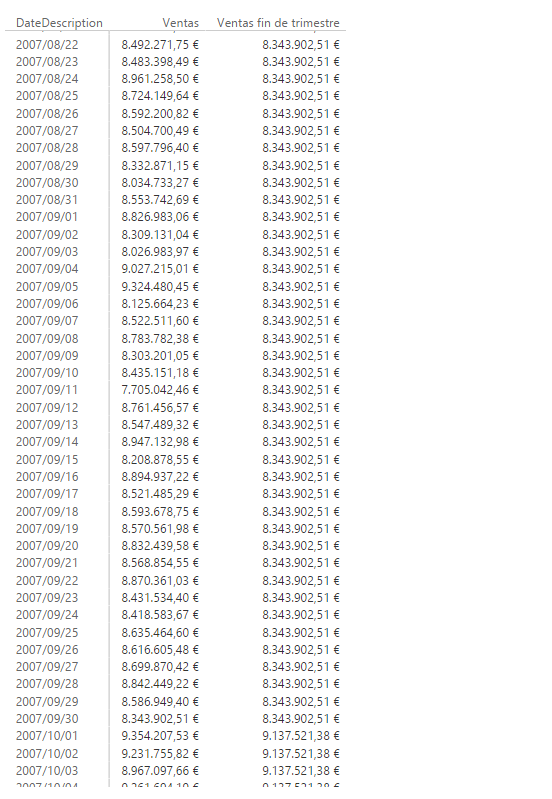 Función CLOSINGBALANCEQUARTER. Ejemplo de uso