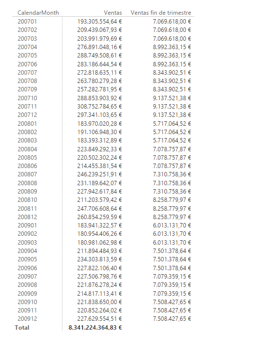 Función CLOSINGBALANCEQUARTER. Ejemplo de uso