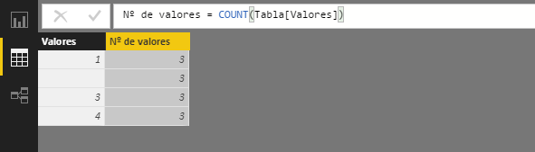 COUNT function. Example of use