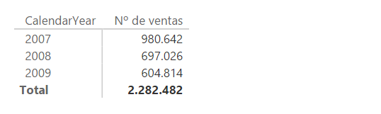 Función COUNTROWS. Ejemplo de uso