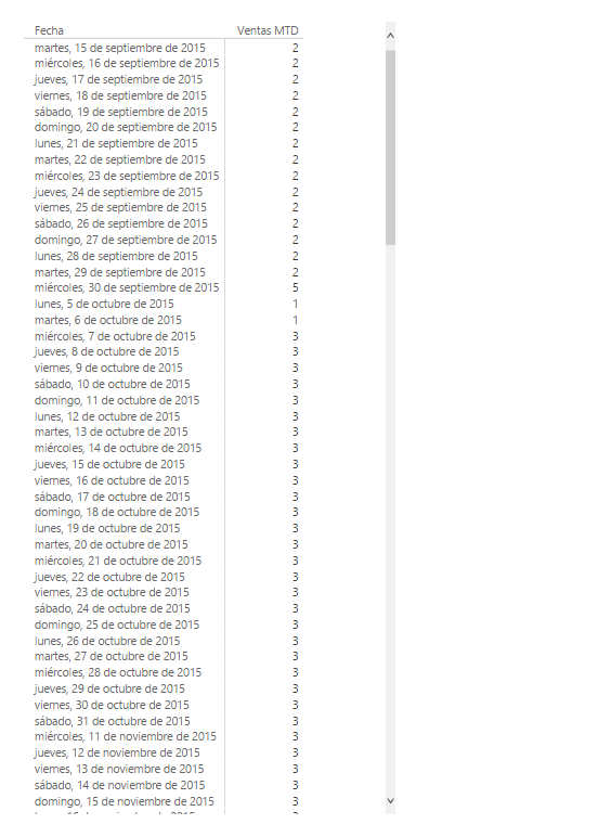 Función DATESMTD. Ejemplo de uso