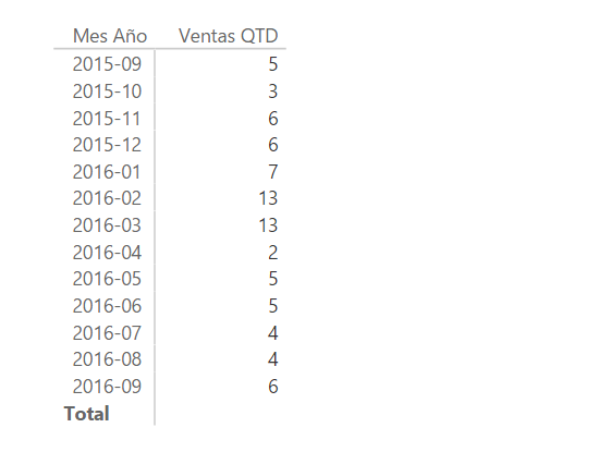 Función DATESQTD. Ejemplo de uso