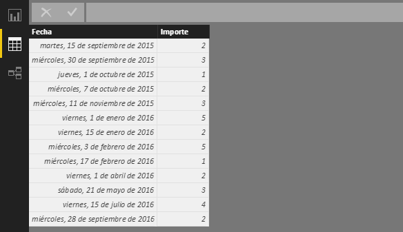 Función DATESYTD. Ejemplo de uso