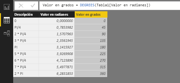 Función DEGREES. Ejemplo de uso