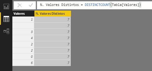 Función DISTINCTCOUNT. Ejemplo de uso