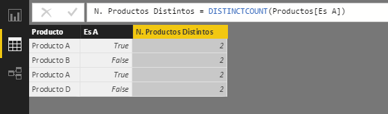 Función DISTINCTCOUNT. Ejemplo de uso