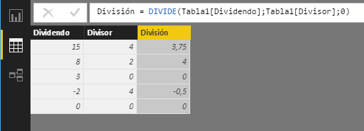 Función DIVIDE. Ejemplo de uso