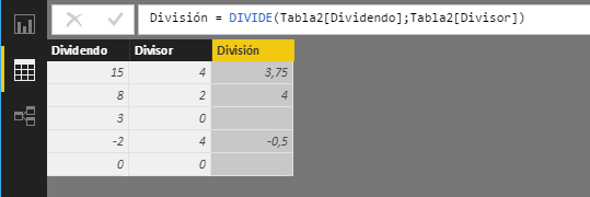 Función DIVIDE. Ejemplo de uso