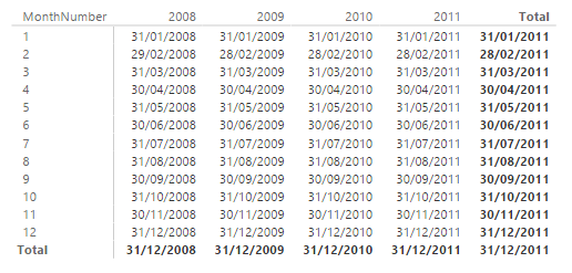 Función ENDOFMONTH. Ejemplo de uso