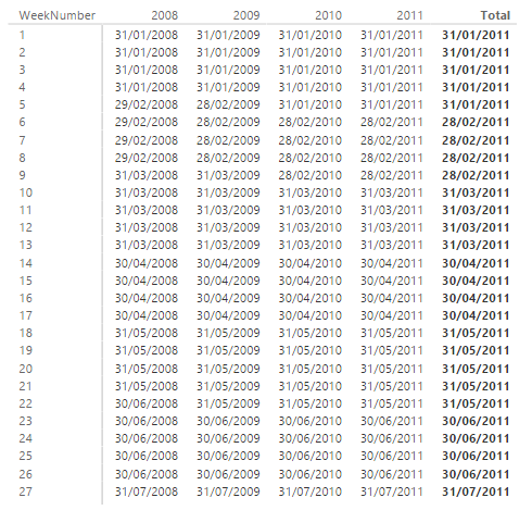 Función ENDOFMONTH. Ejemplo de uso