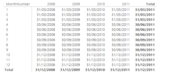 Función ENDOFQUARTER. Ejemplo de uso