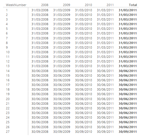 Función ENDOFQUARTER. Ejemplo de uso