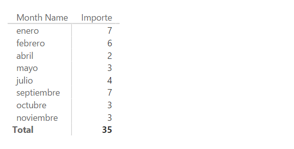 Función FIRSTDATE. Ejemplo de uso