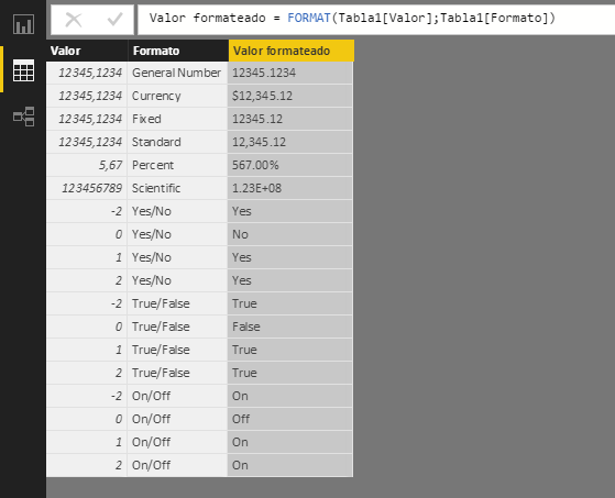 Función FORMAT: Ejemplo de uso