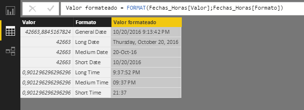 Función FORMAT: Ejemplo de uso