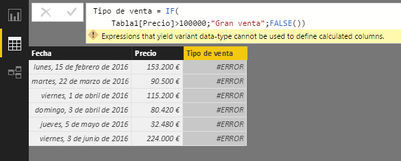Función IF. Ejemplo de uso