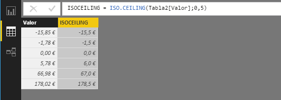 ISO.CEILING function. Example of use