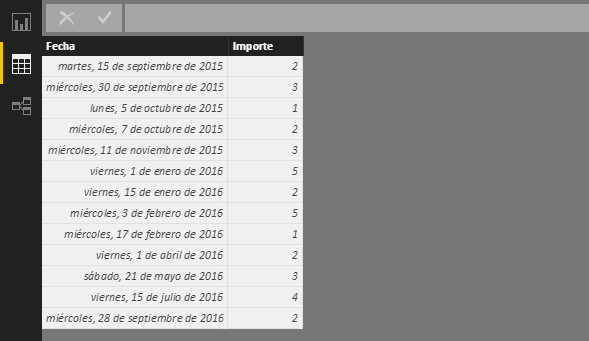 Función LASTDATE. Ejemplo de uso