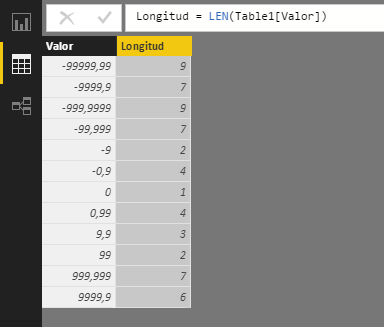 Función LEN: Ejemplo de uso con números