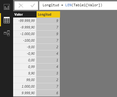 Función LEN: Ejemplo de uso con números