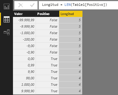 Función LEN: Ejemplo de uso con booleanos