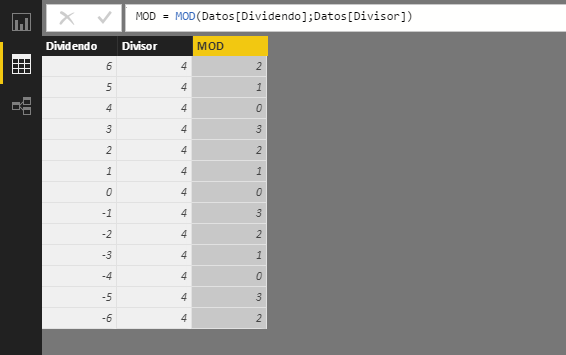 Función MOD. Ejemplo de uso