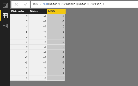 Función MOD. Ejemplo de uso