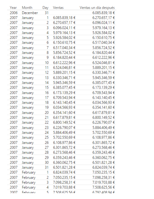 Función NEXTDAY. Ejemplo de uso