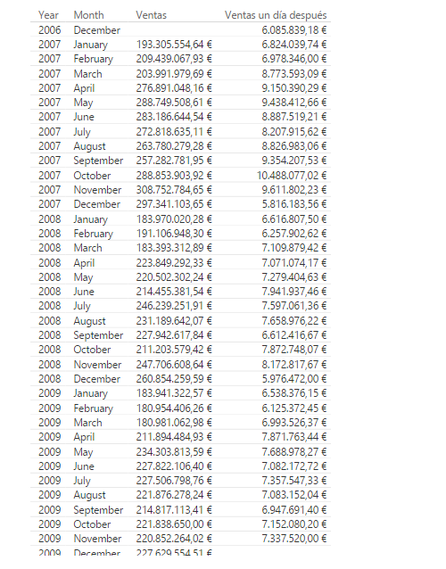 Función NEXTDAY. Ejemplo de uso