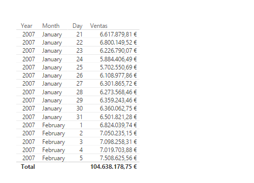 Función NEXTDAY. Ejemplo de uso