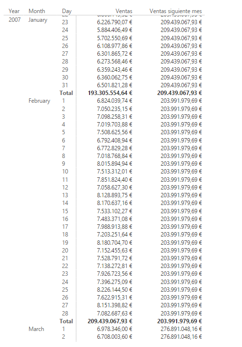 Función NEXTMONTH. Ejemplo de uso