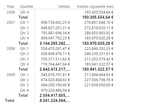 Función NEXTMONTH. Ejemplo de uso