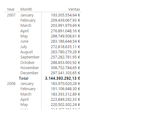 Función NEXTMONTH. Ejemplo de uso
