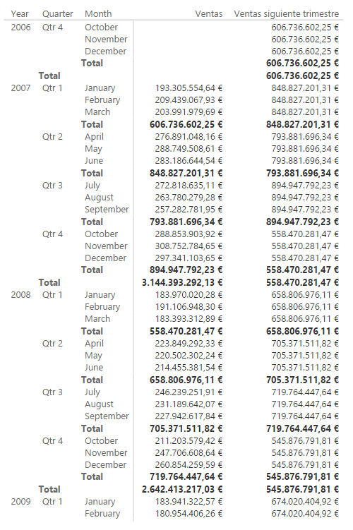 Función NEXTQUARTER. Ejemplo de uso