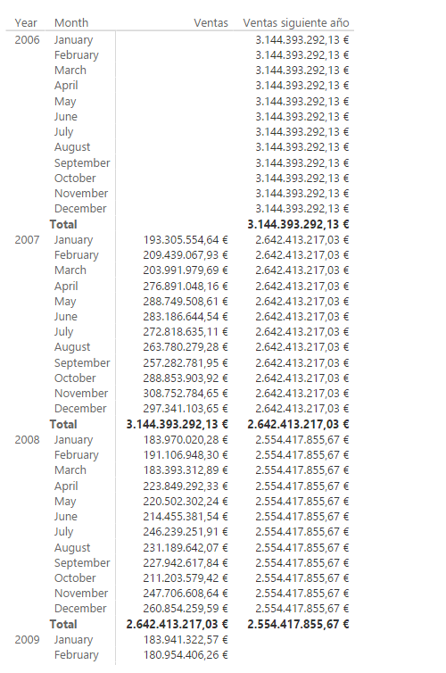 Función NEXTYEAR. Ejemplo de uso