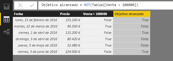 Función NOT. Ejemplo de uso
