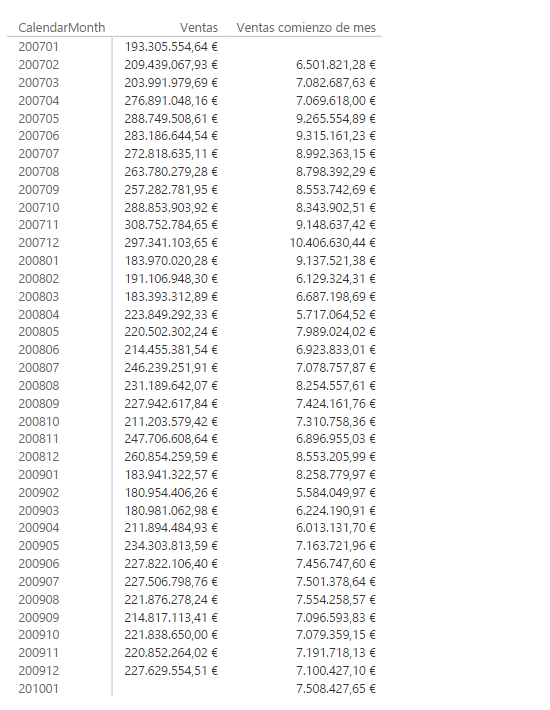 Función OPENINGBALANCEMONTH. Ejemplo de uso